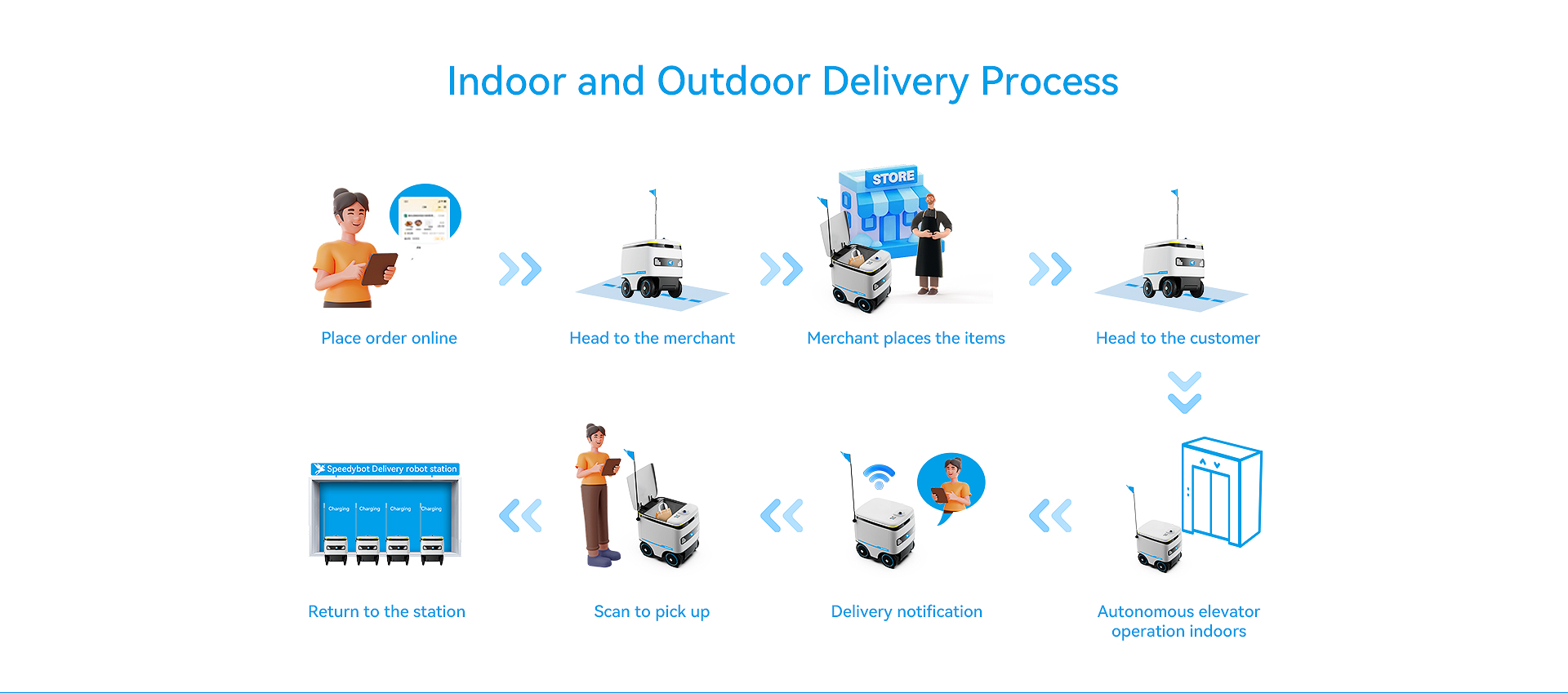 外卖3款机器人-英_10