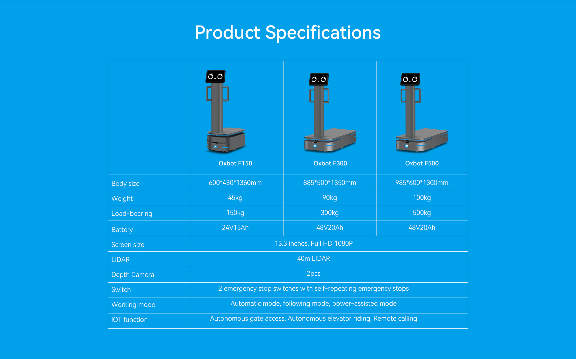 牛魔王F500详情-英文_10